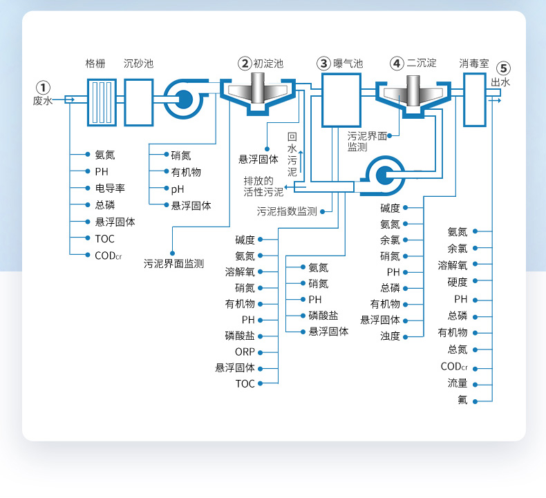 污水處理-2023.7.25_02.jpg